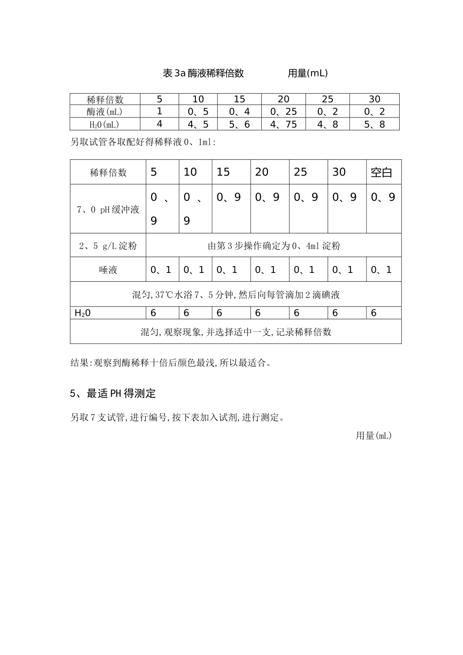 唾液淀粉酶最适ph值测定_第3页
