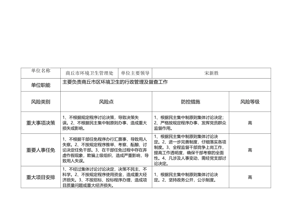 商丘市环卫处风险点_第3页