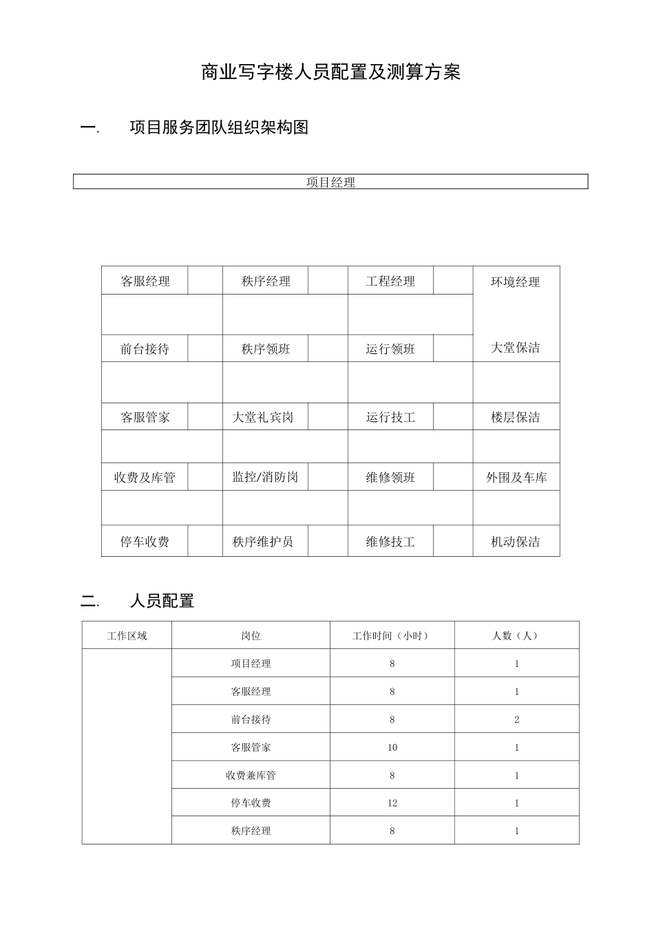 商业写字楼人员配置及费用测算表_第1页