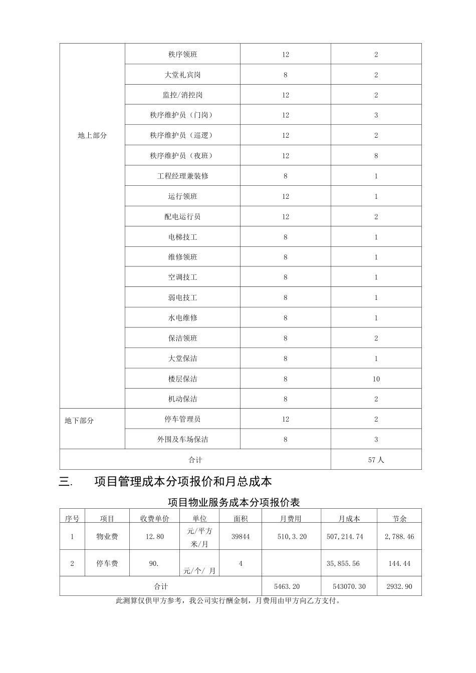 商业写字楼人员配置及费用测算表_第2页