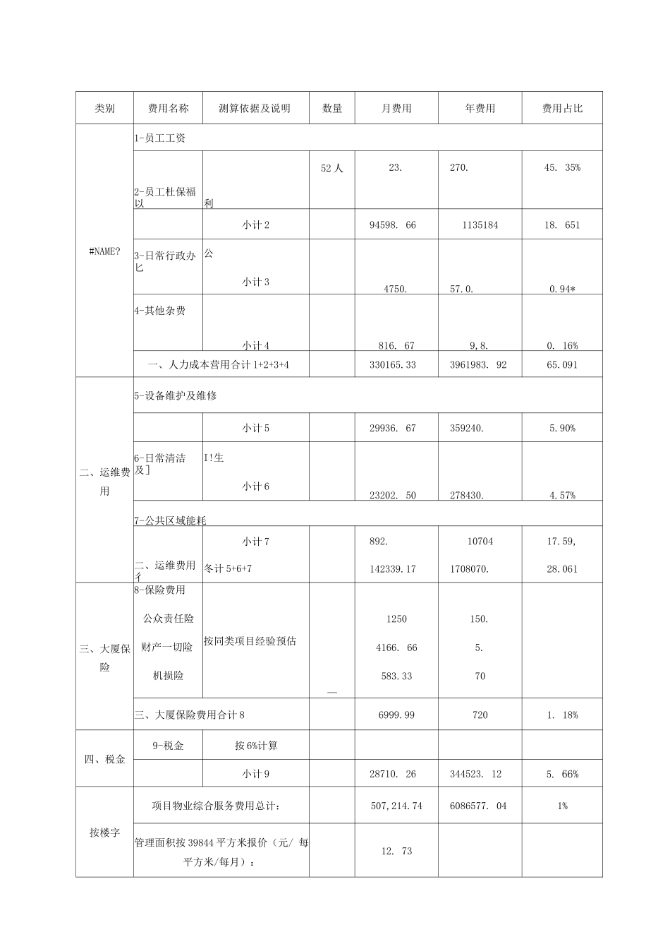 商业写字楼人员配置及费用测算表_第3页