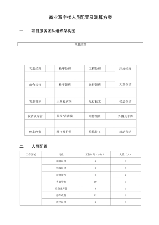 商业写字楼人员配置及费用测算表