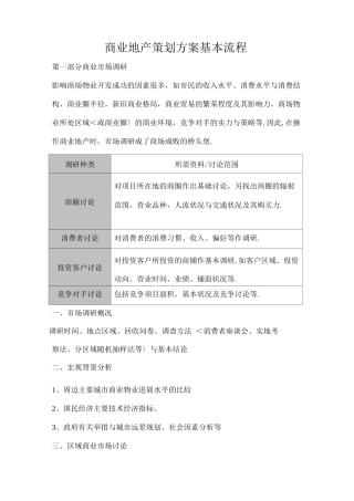 商业地产策划实施方案商业地产策划实施方案基本流程