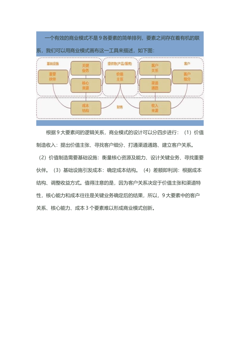 商业模式9种要素_第3页