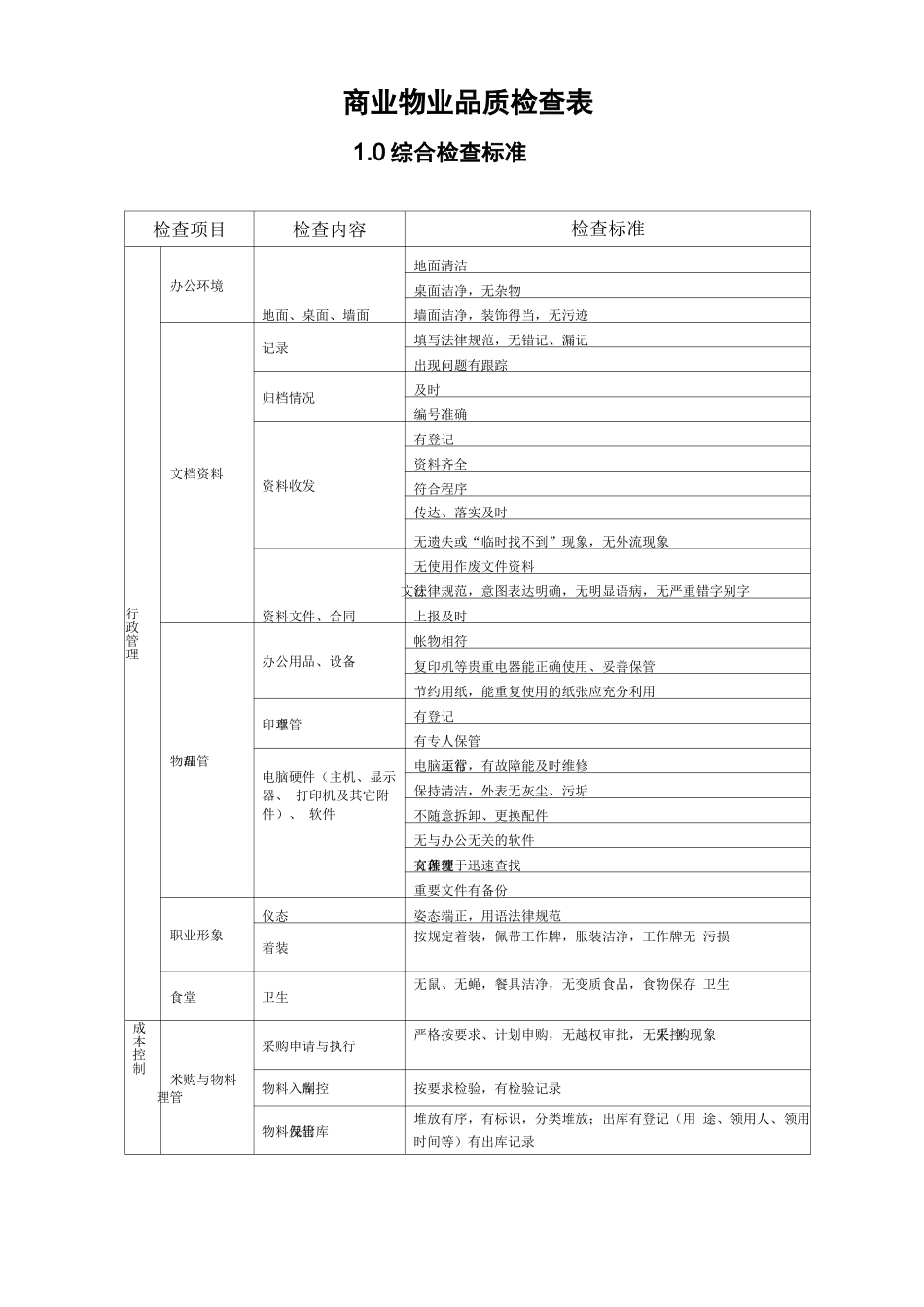 商业物业品质检查表_第1页