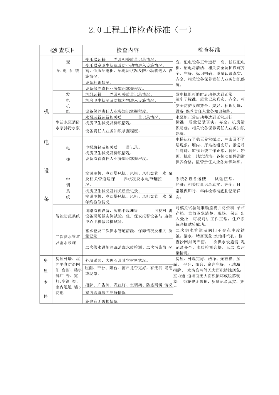 商业物业品质检查表_第3页