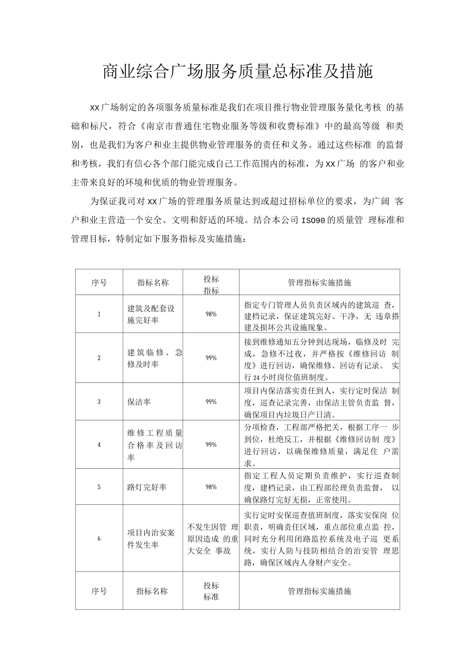 商业综合广场服务质量总标准及措施_第1页