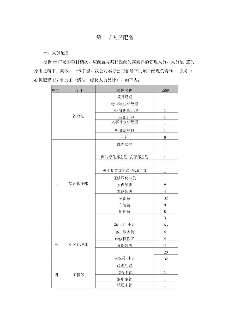 商业综合体物业组织构架、人员配备、培训及管理_第2页
