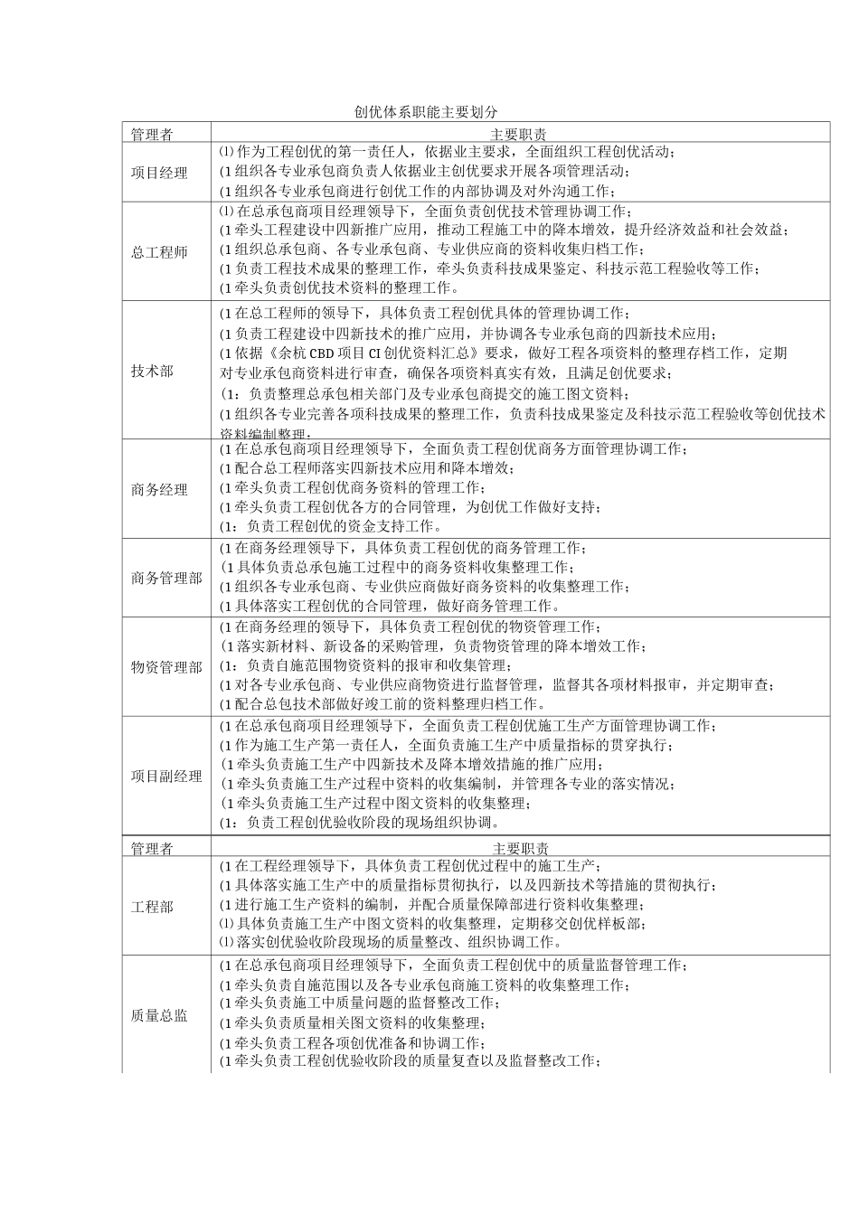 商住楼总承包工程创优策划_第2页