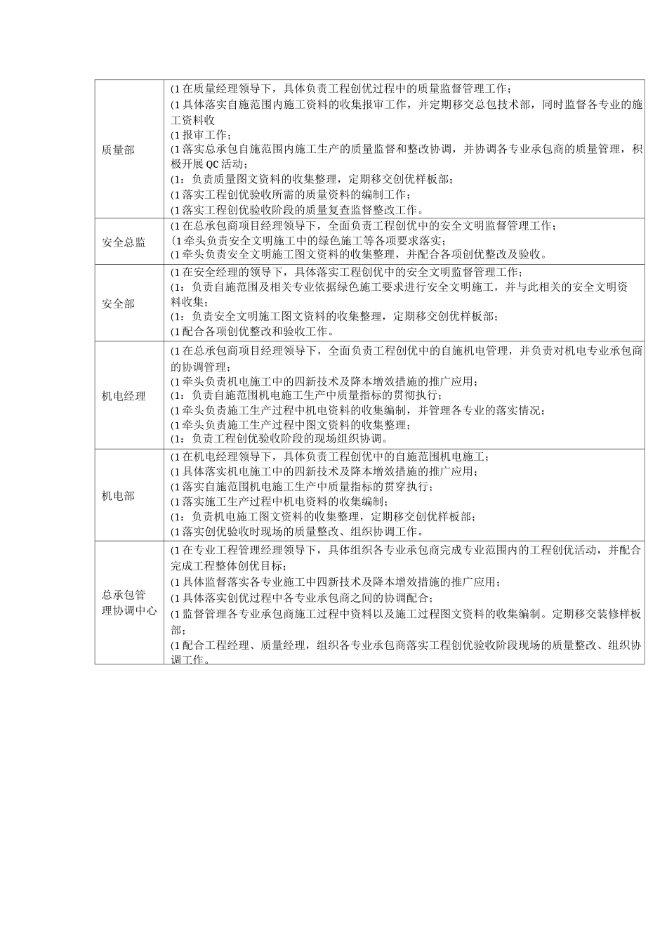 商住楼总承包工程创优策划_第3页