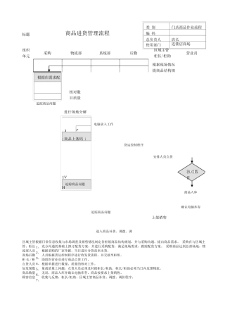 商品进货管理流程