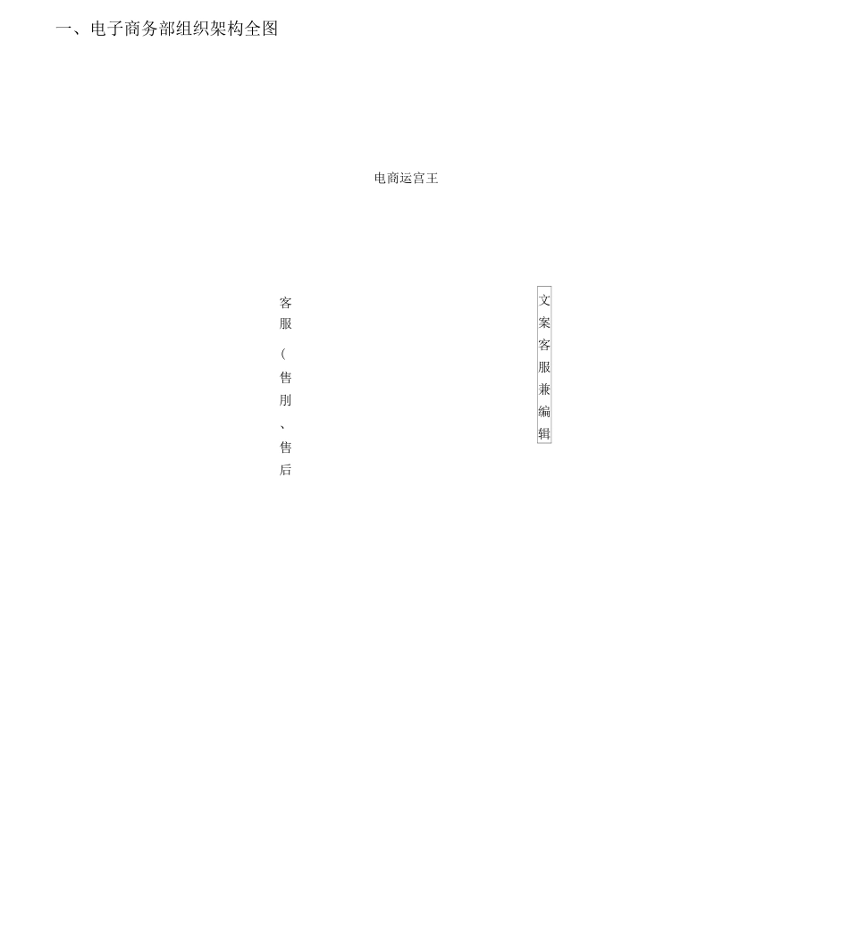 商团队管理制度_第3页