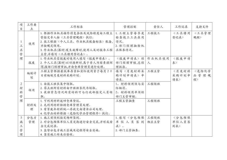 商场工程管理手册_第1页