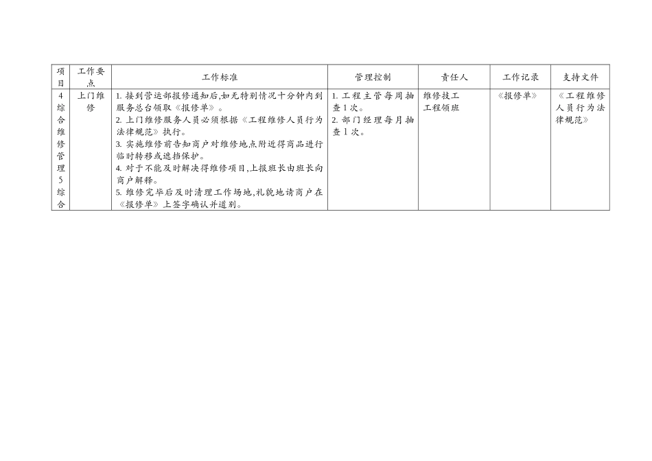 商场工程管理手册_第3页