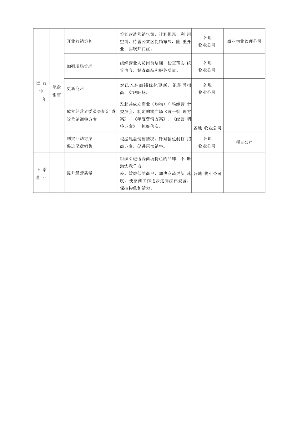 商场招商---招商工作流程_第2页