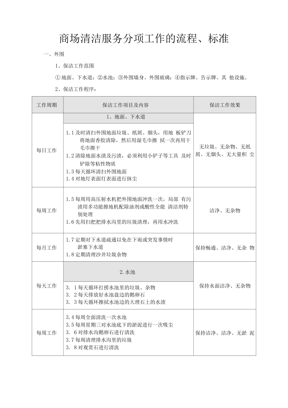 商场清洁服务分项工作的流程、标准_第1页