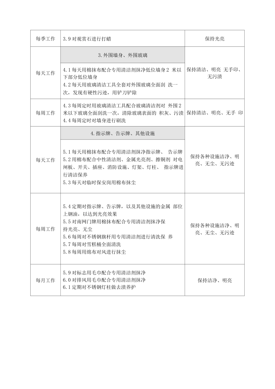 商场清洁服务分项工作的流程、标准_第2页