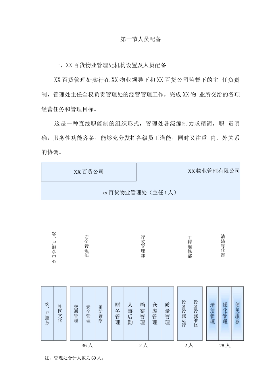 商场物业服务人员配备、培训与管理方案_第2页