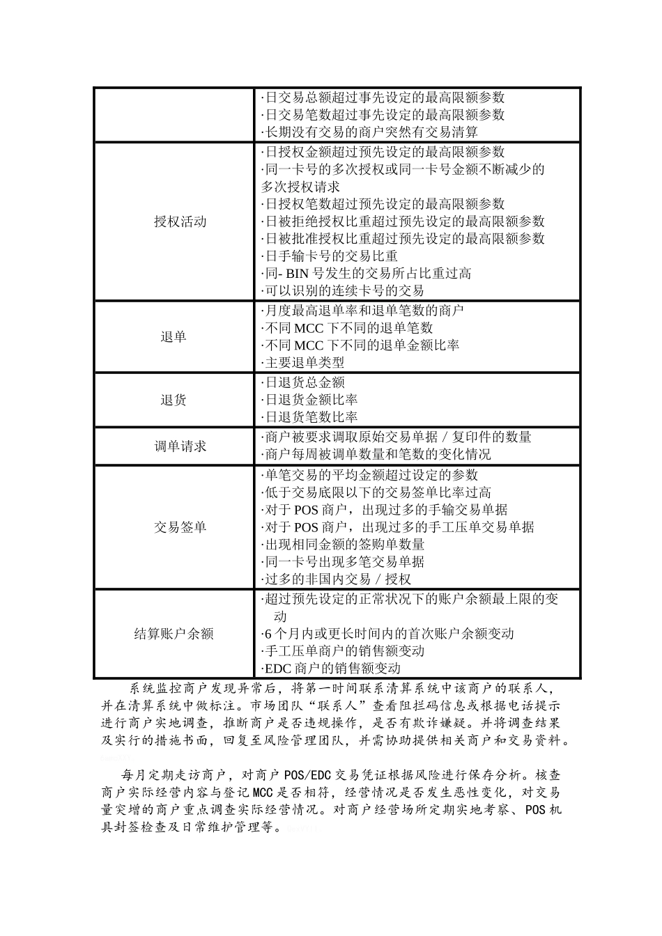 商户运营风险管理_第2页