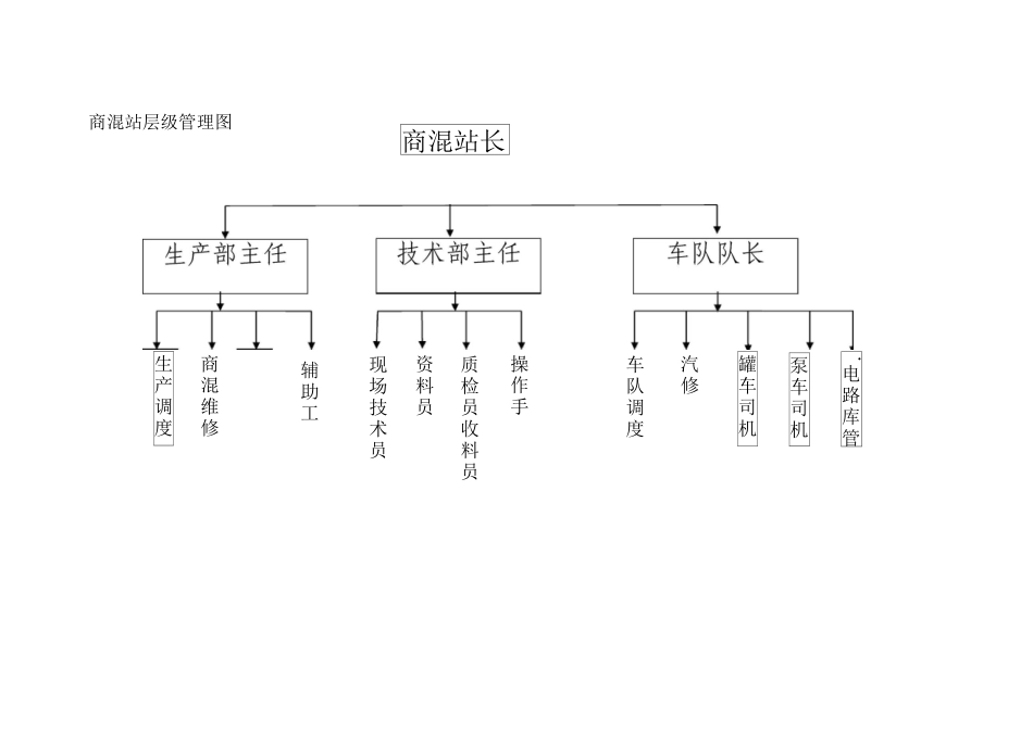 商混站岗位职责_第2页