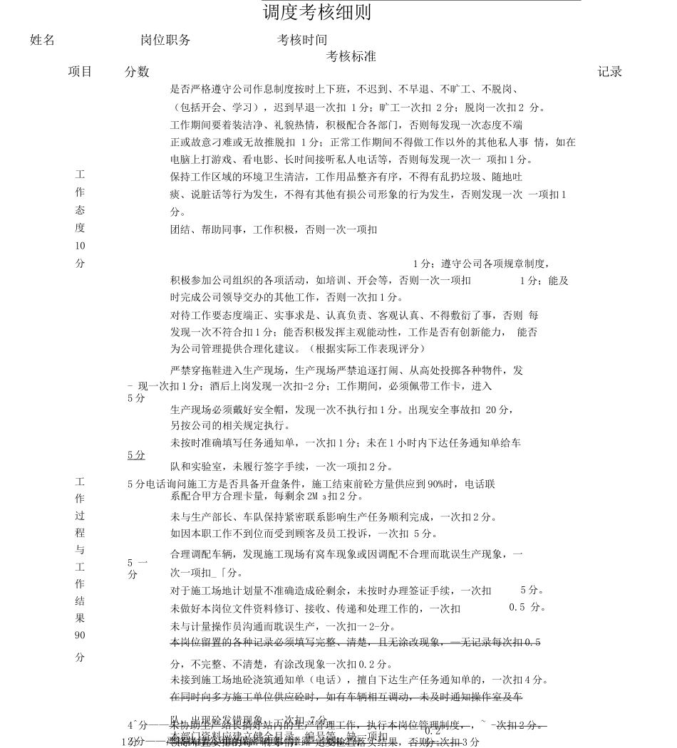 商砼公司员工绩效考核细则版_第1页