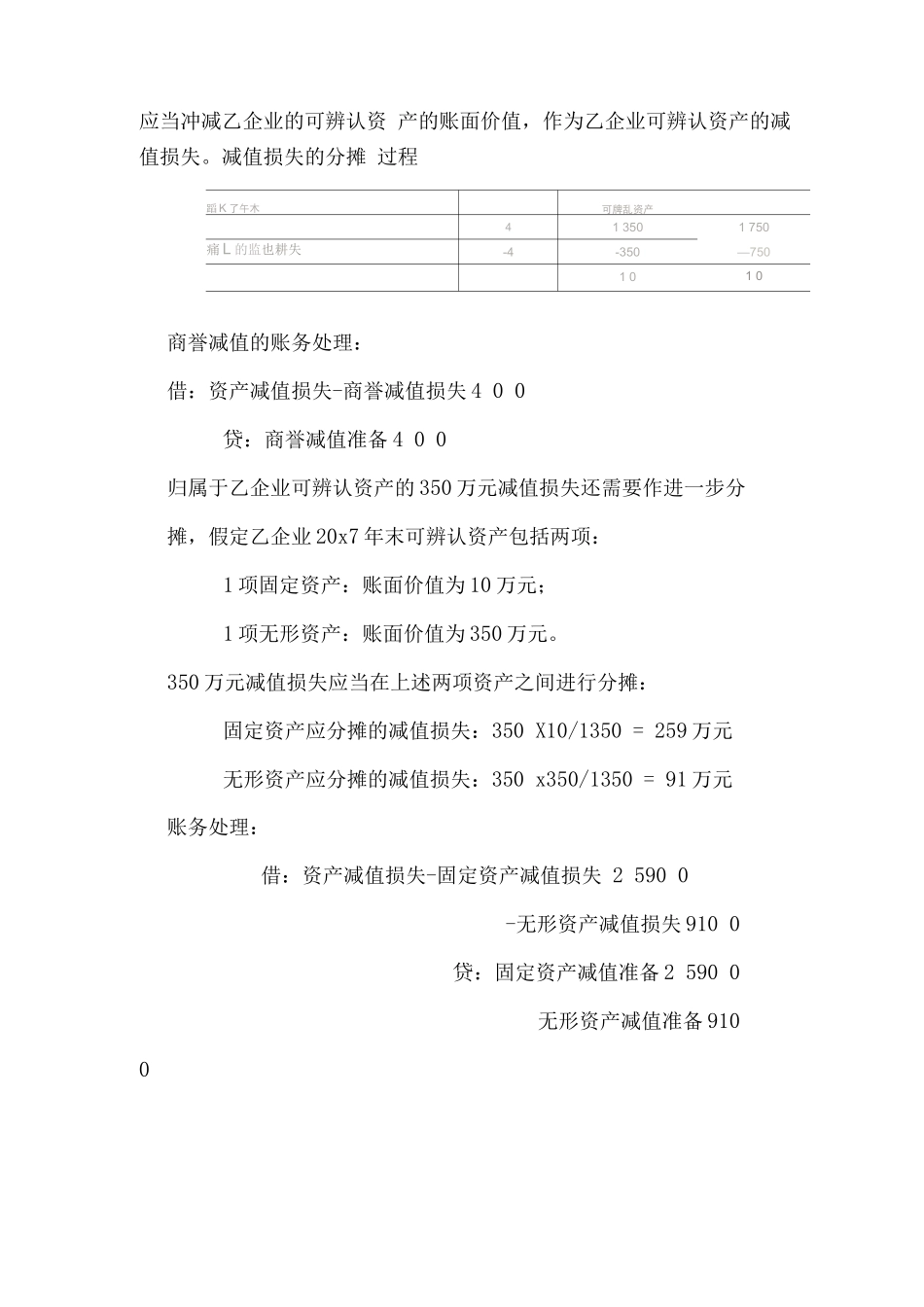 商誉减值测试及会计处理_第2页