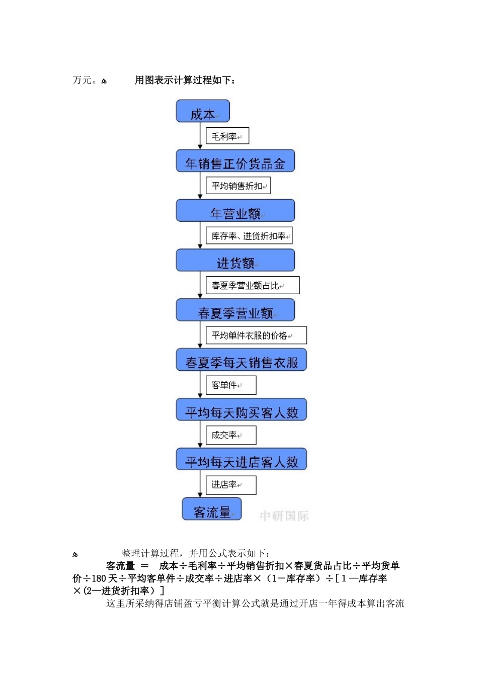 商铺经营分析_第3页