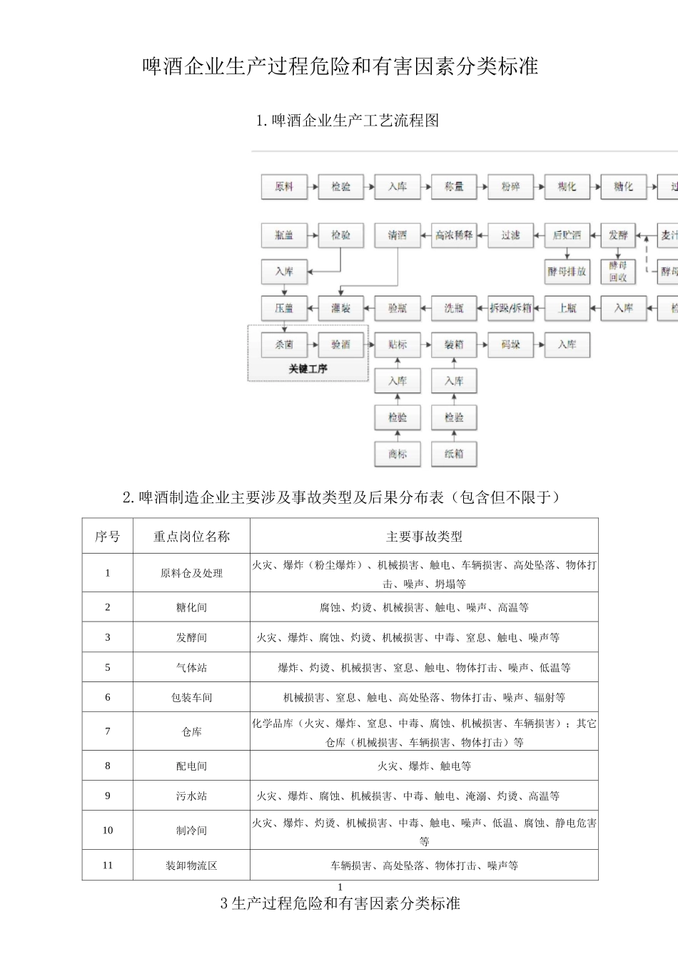 啤酒企业生产过程危险和有害因素分类标准_第1页