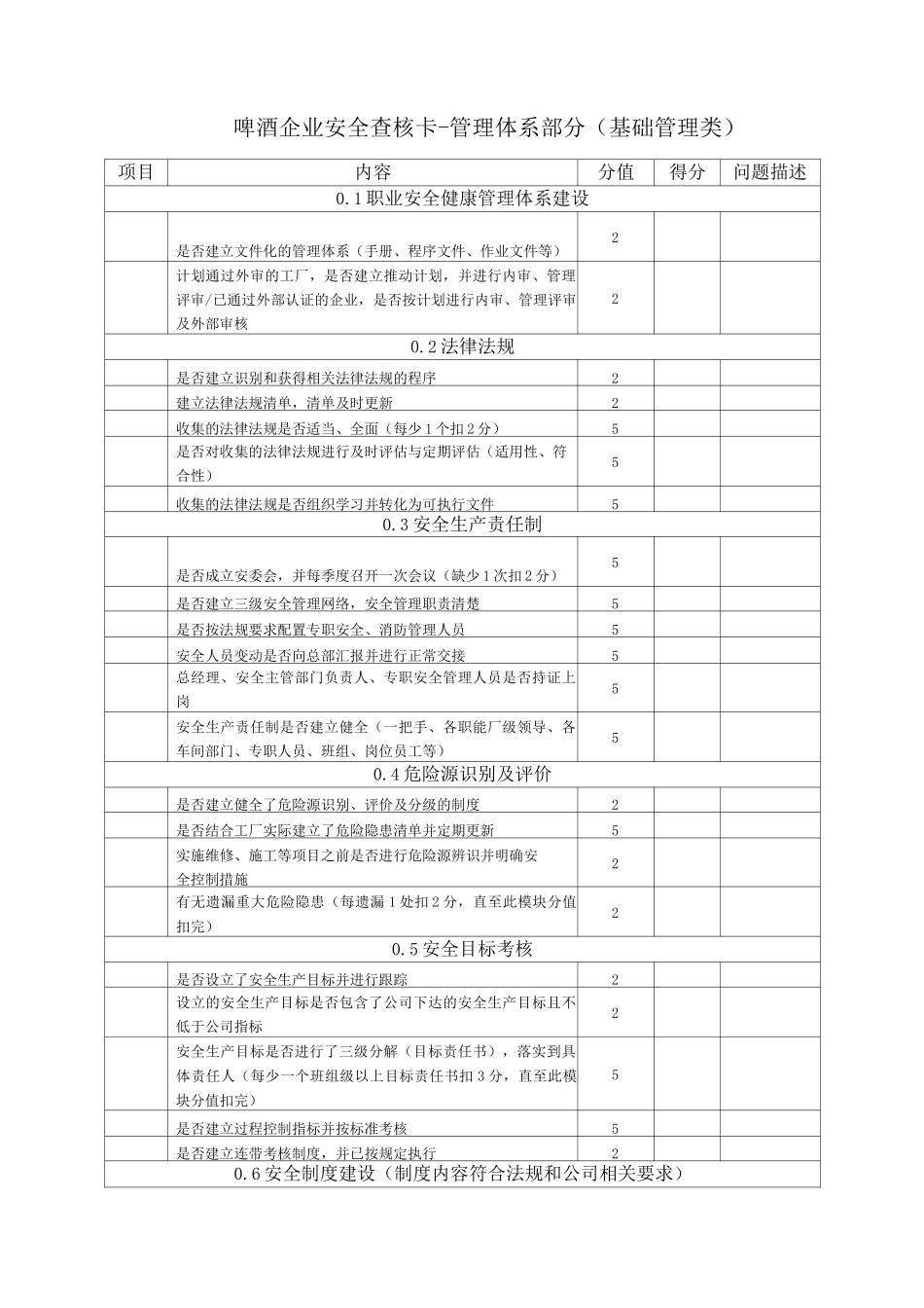 啤酒企业安全查核卡_第1页