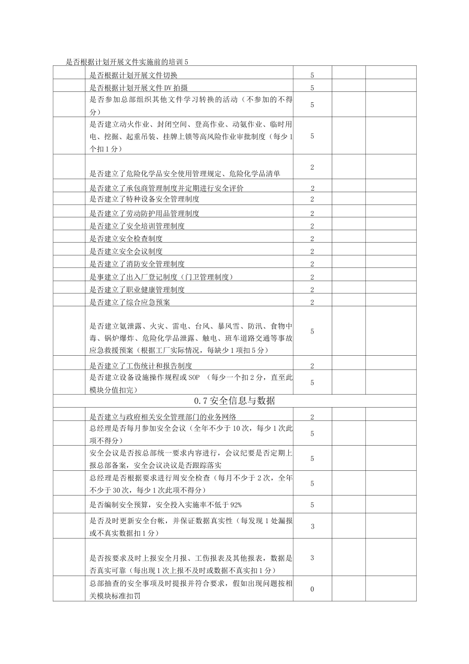 啤酒企业安全查核卡_第2页