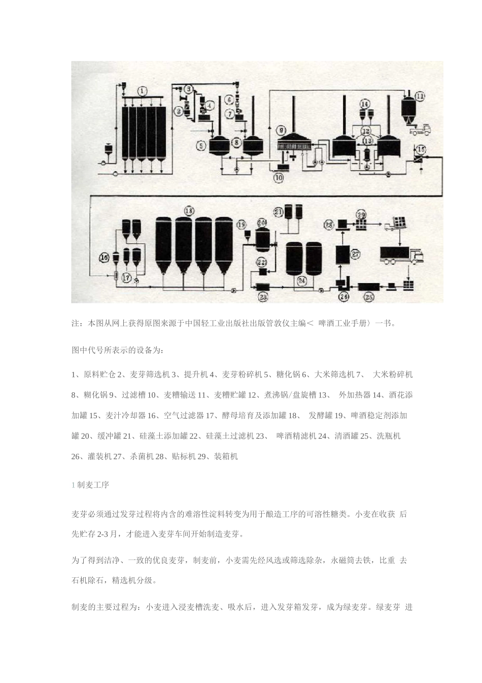 啤酒厂建厂可行性研究报告_第3页