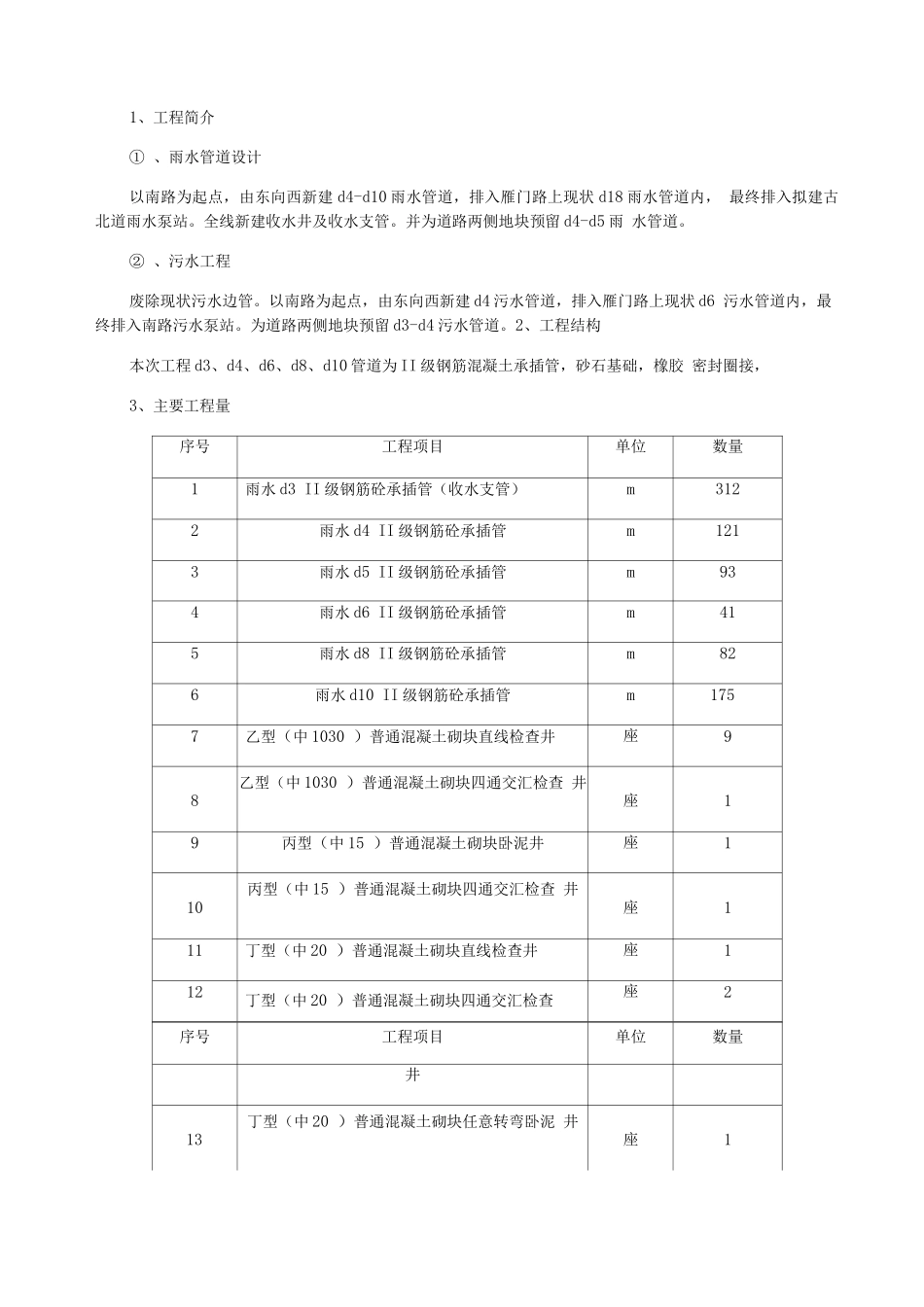 喜峰道竣工质量验收报告-排水_第2页