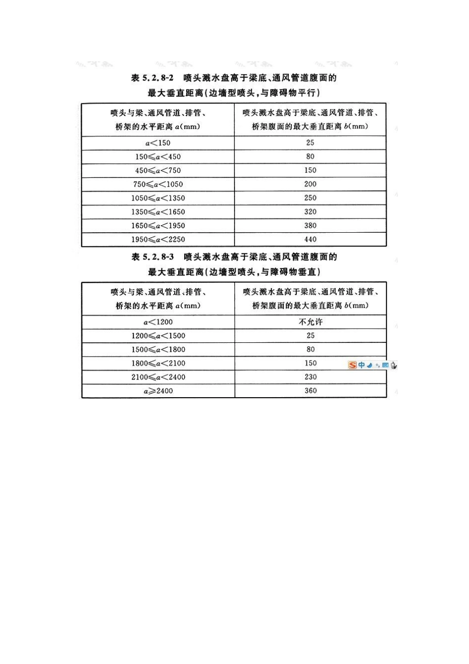 喷头安装施工标准_第3页