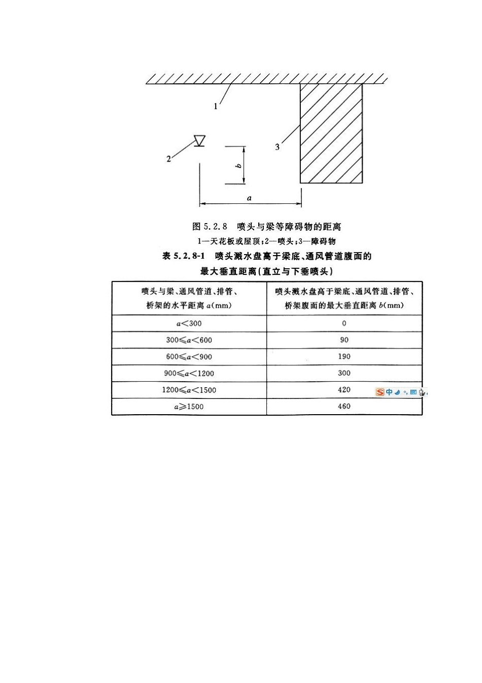 喷头安装施工标准_第2页