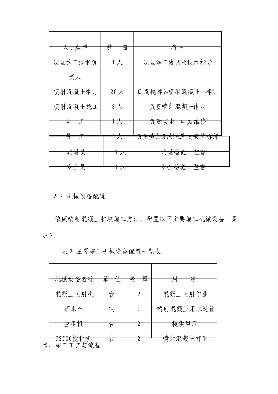 喷射混凝土施工方案_第2页