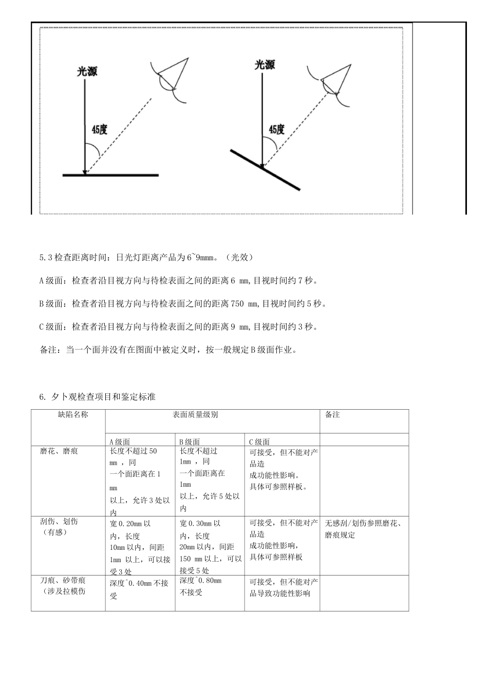 喷涂件检验通用规范_第2页