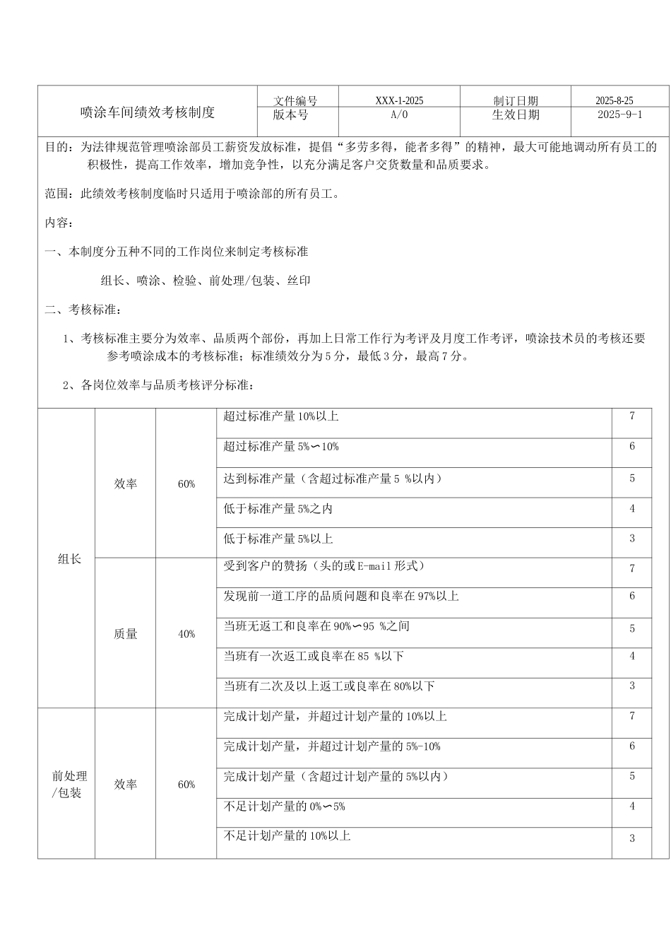喷涂车间绩效考核制度范文_第1页