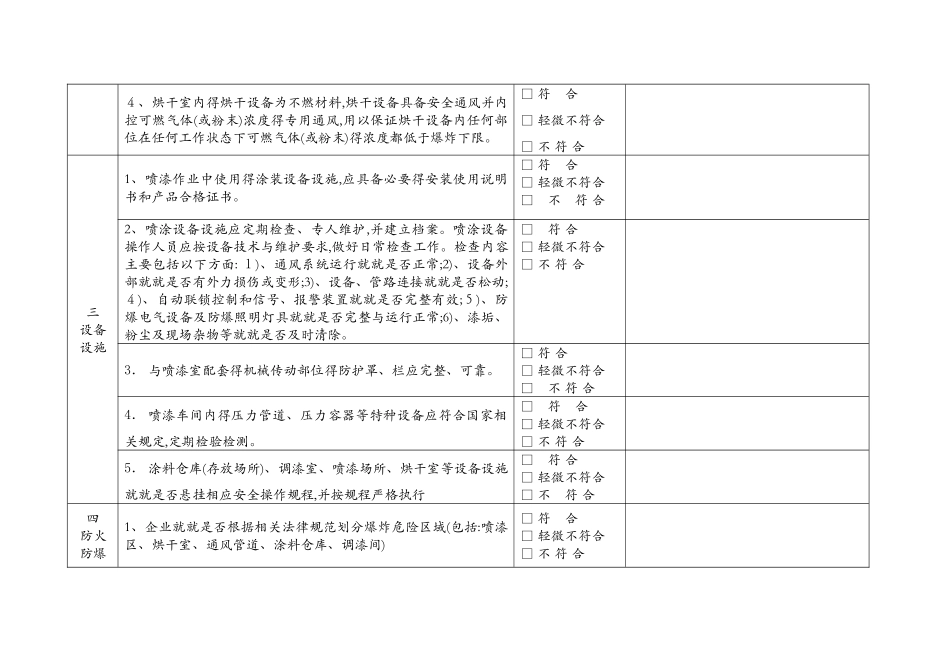 喷漆企业安全生产检查表_第2页