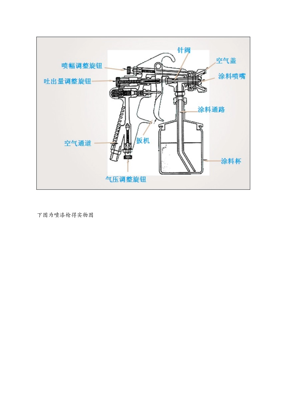 喷漆基本操作知识_第3页