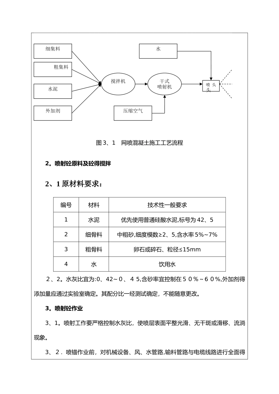 喷锚技术交底大全_第2页