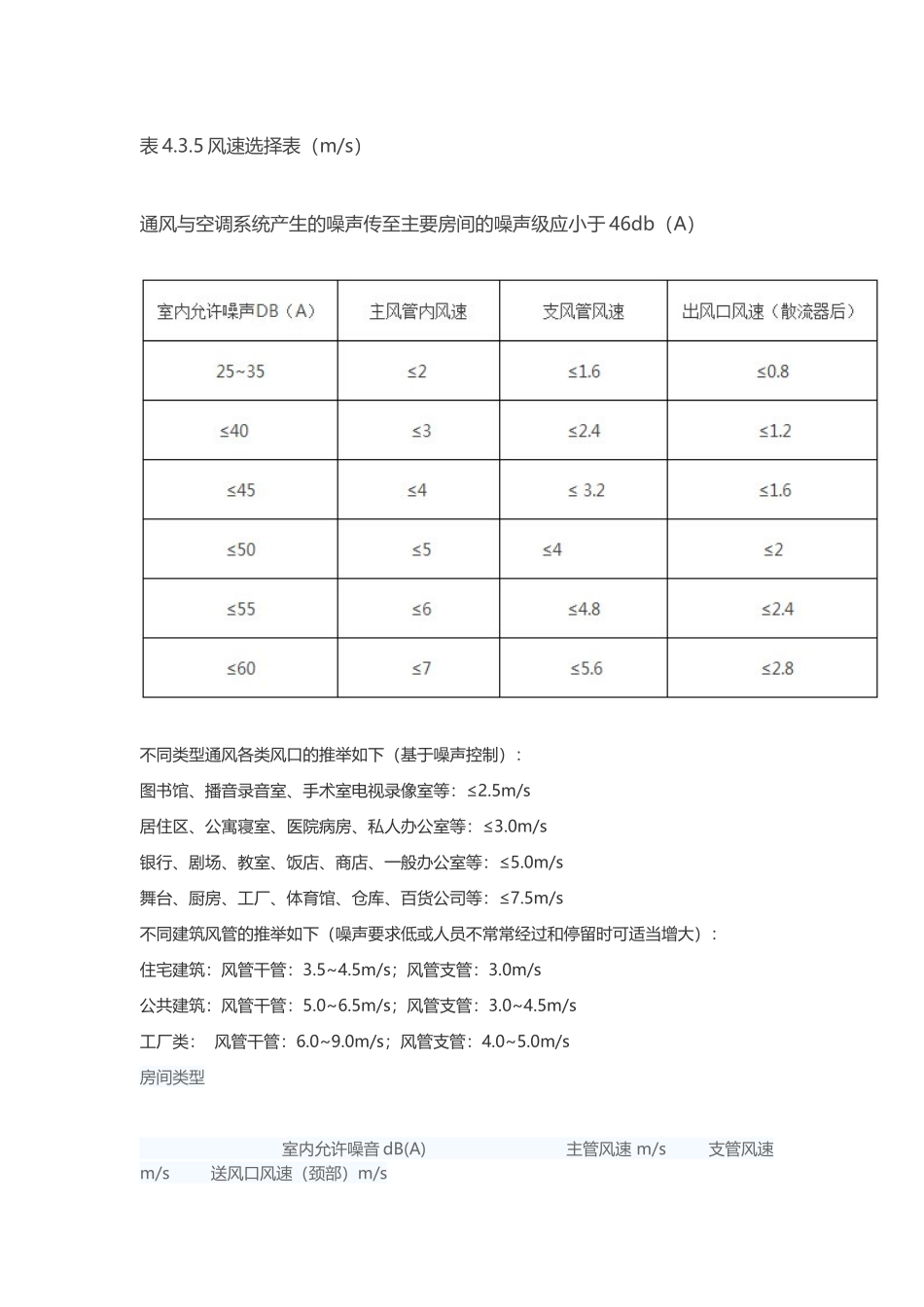 噪声对应风速选择表_第2页