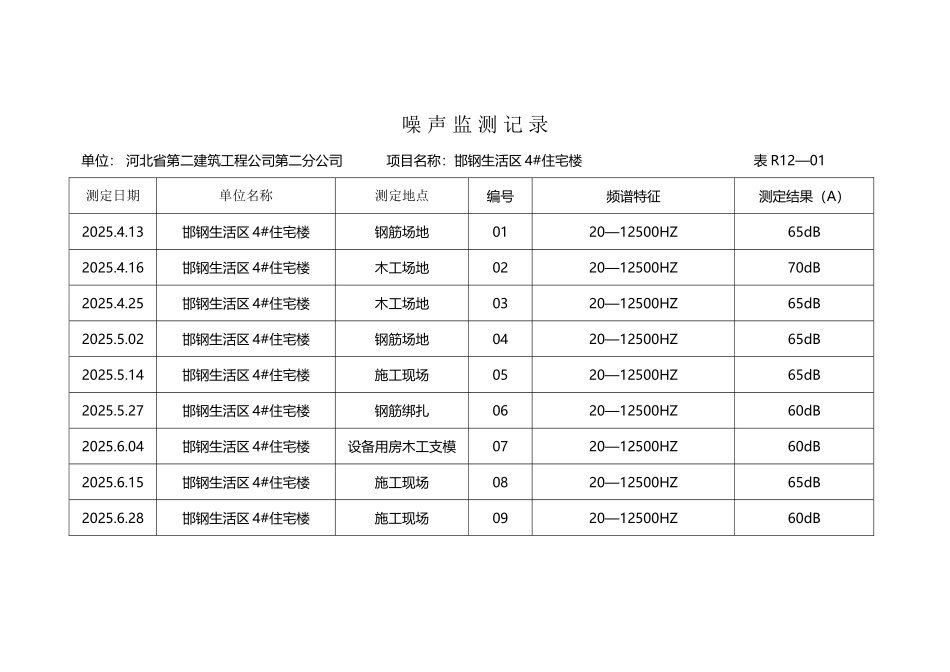 噪声监测记录_第2页