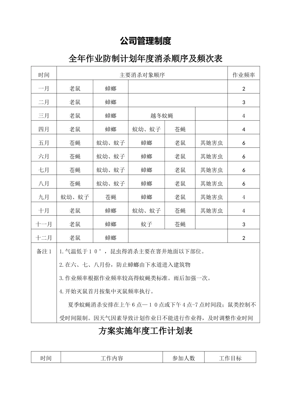 四害消杀实施方案_第3页
