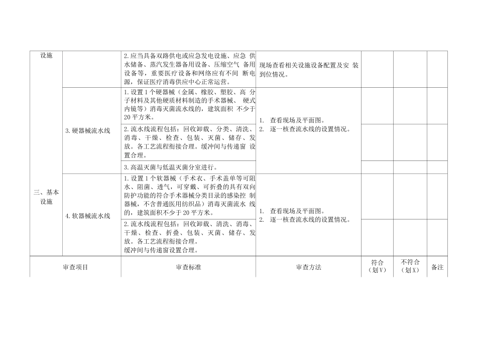 四川省医疗消毒供应中心执业登记现场审查细则_第3页