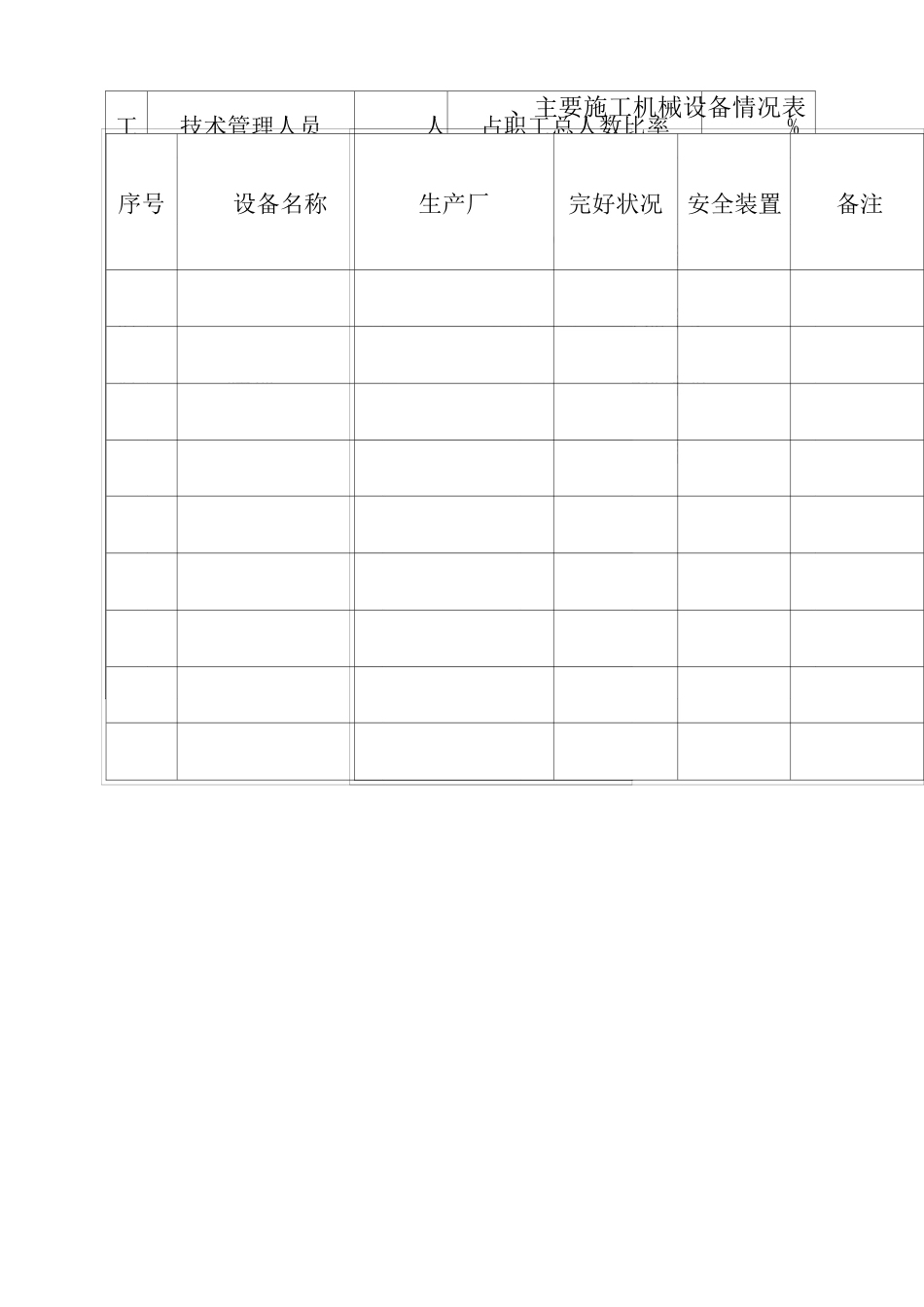 四川省建筑企业安全业绩评价手册申请审批表_第2页