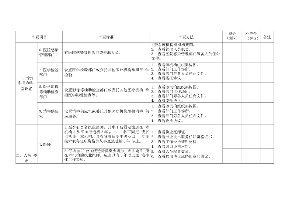 四川省血液透析中心执业登记现场审查细则_第2页