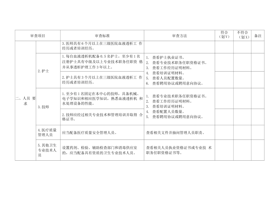四川省血液透析中心执业登记现场审查细则_第3页