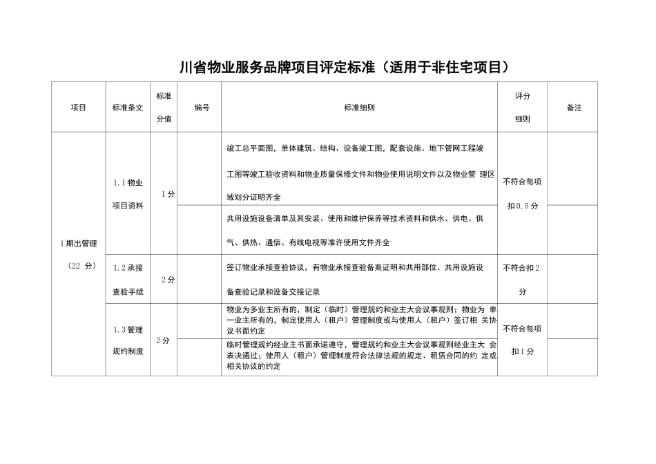四川省物业服务品牌项目评定标准_第1页