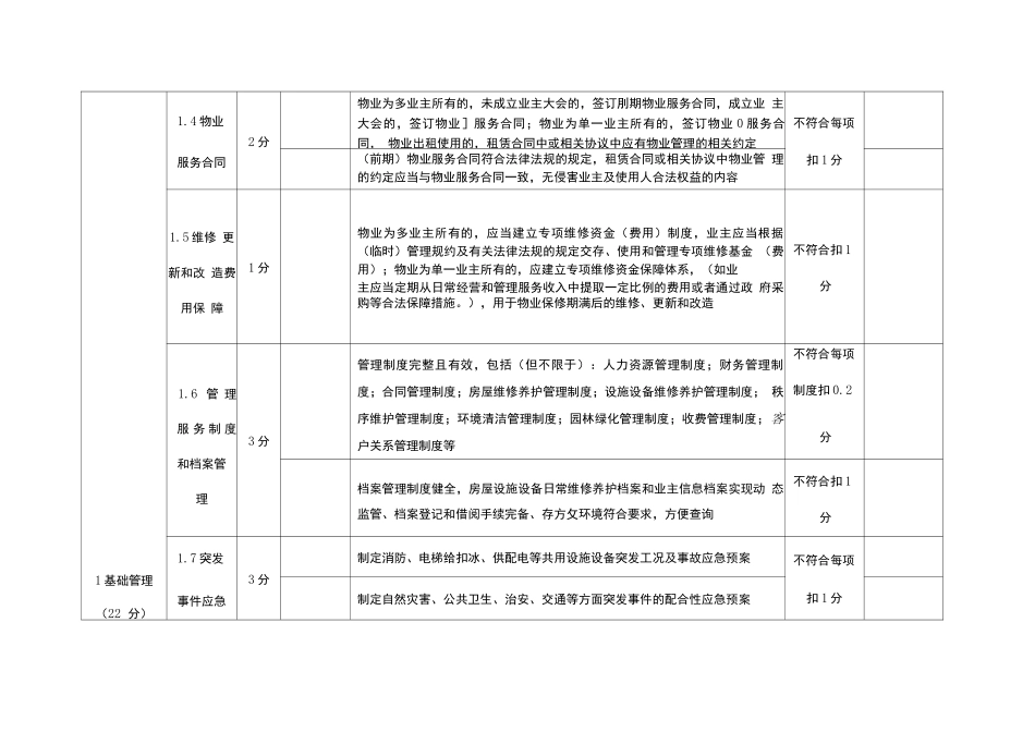 四川省物业服务品牌项目评定标准_第2页