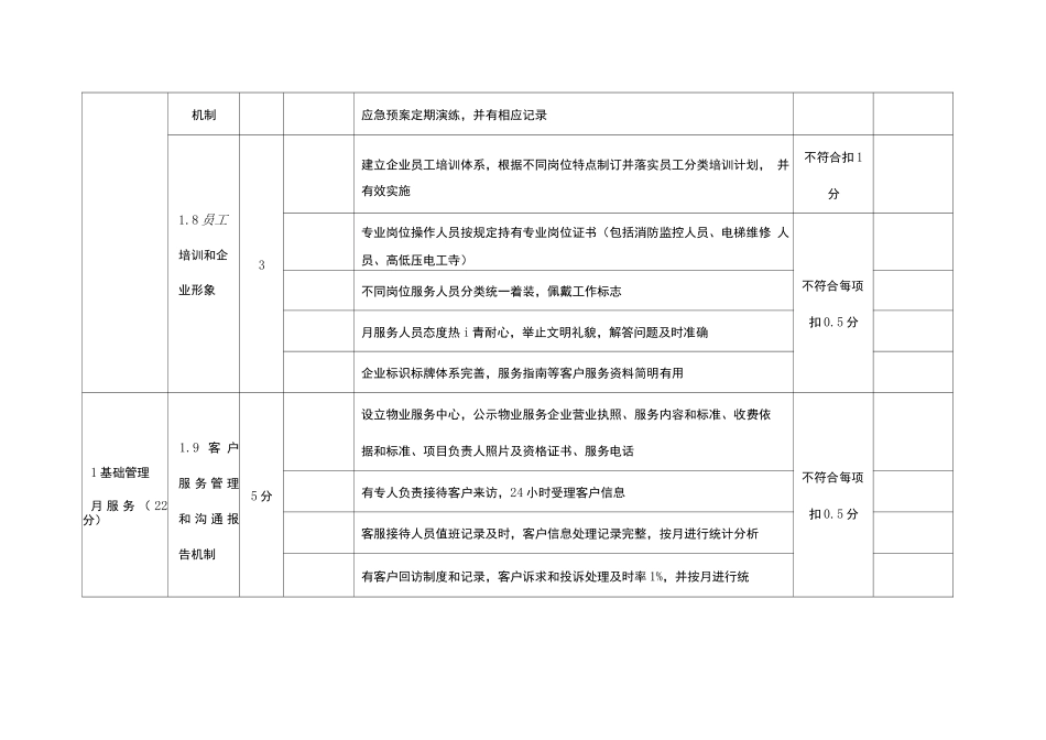 四川省物业服务品牌项目评定标准_第3页